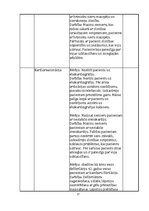 Prakses atskaite 'Anestezioloģijas, intensīvās terapijas prakses dienagrāmata', 17.