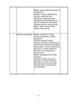 Prakses atskaite 'Anestezioloģijas, intensīvās terapijas prakses dienagrāmata', 19.