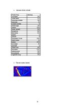 Referāts 'NaCl Role in Human Life', 20.