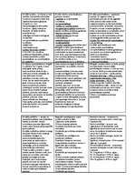 Konspekts 'Sociālās tiesības', 1.