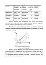 Referāts 'Совокупный спрос. Кривая совокупного спроса', 11.