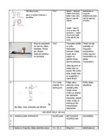 Konspekts 'Ārstnieciskās vingrošanas konspekts. Diagnoze: ieliekta mugura, "X" veida kājas', 2.