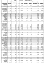 Konspekts 'Elektroenerģijas patēriņš nedēļas laikā', 4.