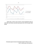 Diplomdarbs 'Vērtīborientācijas sekmēšana daiļliteratūras uztveres procesā vecākajā pirmsskol', 51.