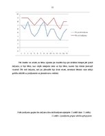 Diplomdarbs 'Vērtīborientācijas sekmēšana daiļliteratūras uztveres procesā vecākajā pirmsskol', 55.