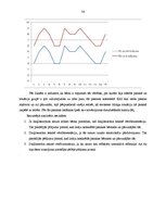 Diplomdarbs 'Vērtīborientācijas sekmēšana daiļliteratūras uztveres procesā vecākajā pirmsskol', 56.