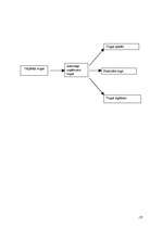 Konspekts 'Mārketinga eksāmena jautājumu konspekts', 19.