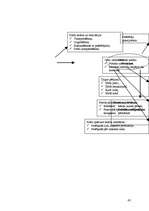 Konspekts 'Mārketinga eksāmena jautājumu konspekts', 42.
