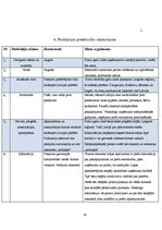 Biznesa plāns 'SIA "Kociņš"', 10.