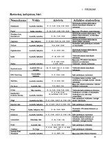 Referāts 'Studentu pilsēta - Zalcburga', 38.