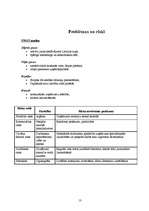 Biznesa plāns 'Fitnesa klubs "Underground"', 13.