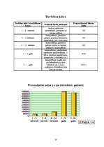 Biznesa plāns 'Fitnesa klubs "Underground"', 14.