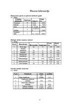 Biznesa plāns 'Fitnesa klubs "Underground"', 15.