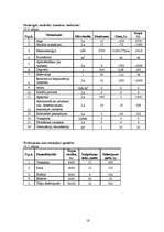 Biznesa plāns 'Fitnesa klubs "Underground"', 16.