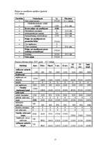 Biznesa plāns 'Fitnesa klubs "Underground"', 17.