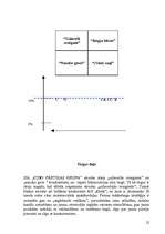 Referāts 'SIA "CIDO" mārketinga vides un stratēģijas analīze un darbības plānošana', 31.