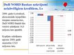 Prezentācija 'AS DnB NORD Bankas kredītportfeļa izvērtējums tēmas aktualitāte', 13.