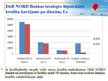 Prezentācija 'AS DnB NORD Bankas kredītportfeļa izvērtējums tēmas aktualitāte', 14.