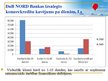 Prezentācija 'AS DnB NORD Bankas kredītportfeļa izvērtējums tēmas aktualitāte', 15.