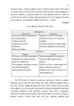 Referāts 'Tūrisma aģentūras "Kolumbs" iekšējās un ārējās vides analīze', 34.