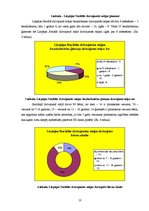 Prakses atskaite 'Liepājas Sociālas dzīvojamās mājas bezdarbnieku sociālās problēmas un vajadzības', 10.