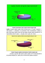 Prakses atskaite 'Liepājas Sociālas dzīvojamās mājas bezdarbnieku sociālās problēmas un vajadzības', 12.