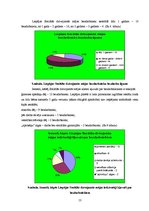 Prakses atskaite 'Liepājas Sociālas dzīvojamās mājas bezdarbnieku sociālās problēmas un vajadzības', 13.
