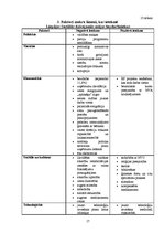 Prakses atskaite 'Liepājas Sociālas dzīvojamās mājas bezdarbnieku sociālās problēmas un vajadzības', 17.