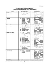 Prakses atskaite 'Liepājas Sociālas dzīvojamās mājas bezdarbnieku sociālās problēmas un vajadzības', 19.