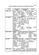 Prakses atskaite 'Liepājas Sociālas dzīvojamās mājas bezdarbnieku sociālās problēmas un vajadzības', 21.