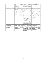 Prakses atskaite 'Liepājas Sociālas dzīvojamās mājas bezdarbnieku sociālās problēmas un vajadzības', 22.