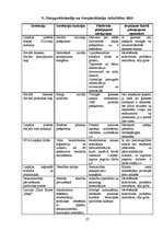 Prakses atskaite 'Liepājas Sociālas dzīvojamās mājas bezdarbnieku sociālās problēmas un vajadzības', 27.