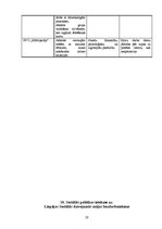 Prakses atskaite 'Liepājas Sociālas dzīvojamās mājas bezdarbnieku sociālās problēmas un vajadzības', 28.