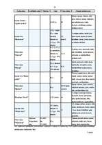 Biznesa plāns 'IK "R" - viesu nams', 23.