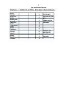 Biznesa plāns 'IK "R" - viesu nams', 24.