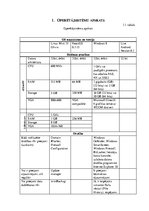 Konspekts 'Operētājsistēmu plānošana', 4.