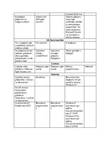 Konspekts 'Operētājsistēmu plānošana', 5.