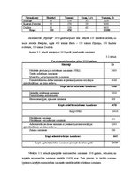 Referāts 'Ābolu ražošanas plāns zemnieku saimniecībā "Sīpoliņš"', 14.