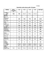Referāts 'Ābolu ražošanas plāns zemnieku saimniecībā "Sīpoliņš"', 18.