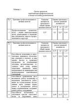Referāts 'Анализ организации оплаты труда руководителей и специалистов на примере Московск', 71.