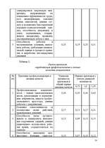 Referāts 'Анализ организации оплаты труда руководителей и специалистов на примере Московск', 72.