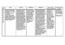 Konspekts 'Rokoko', 1.