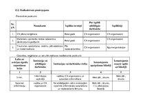 Paraugs 'Civilās aizsardzības plāns', 43.