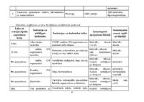 Paraugs 'Civilās aizsardzības plāns', 45.