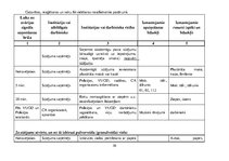 Paraugs 'Civilās aizsardzības plāns', 50.