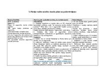 Prakses atskaite 'Skolotāja prakse III', 30.