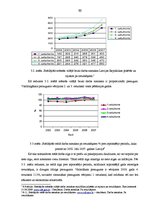Diplomdarbs 'Darba alga un to noteicošie kritēriji Latvijas Republikas pašvaldībās', 50.