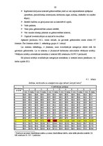 Diplomdarbs 'Darba alga un to noteicošie kritēriji Latvijas Republikas pašvaldībās', 55.