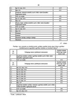 Diplomdarbs 'Darba alga un to noteicošie kritēriji Latvijas Republikas pašvaldībās', 60.
