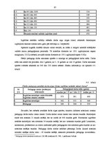 Diplomdarbs 'Darba alga un to noteicošie kritēriji Latvijas Republikas pašvaldībās', 61.